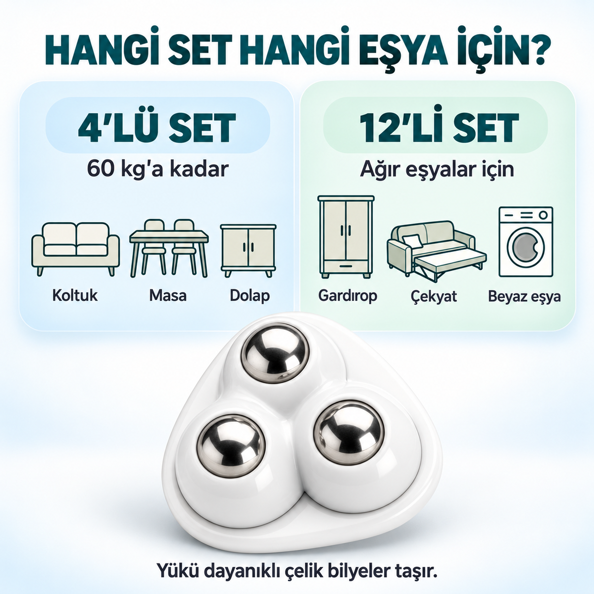 Evmovo Roll 360™ Dönen Eşya Kaydırma Aparatı
