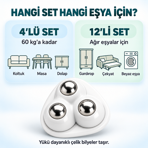 Evmovo Roll 360™ Dönen Eşya Kaydırma Aparatı